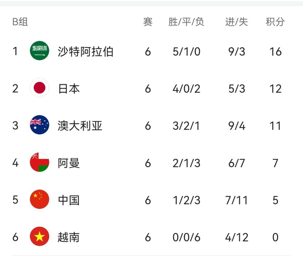 字母哥34+15利拉德31分雄鹿119-111逆转骑士首节之争骑士进攻端内外开花，米切尔复出就有良好状态首节拿到11分，内线的阿伦表现更加强势，他在首节独砍16分帮助球队确立起领先；雄鹿面对对手的狂轰滥炸打的非常被动，次节初骑士再送11-2的攻势确立起15分的领先；这之后的雄鹿终于找回状态，大洛和比斯利两记三分带队打出13-2的攻势止住颓势并追至7分进入下半场。